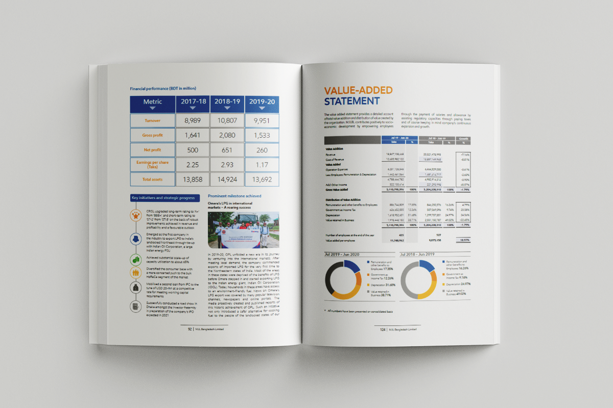 MJL Bangladesh Ltd Annual Report